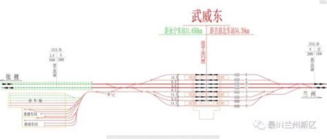 总投资4.65亿元！武威高铁东站又有新项目开工_手机新浪网