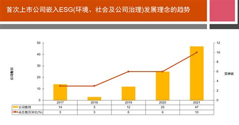 普华永道：上半年上交所IPO融资额将居全球首位 深交所第二-韭研公社