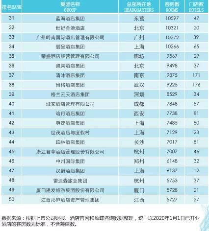 2020年5月中档酒店品牌发展报告_迈点网