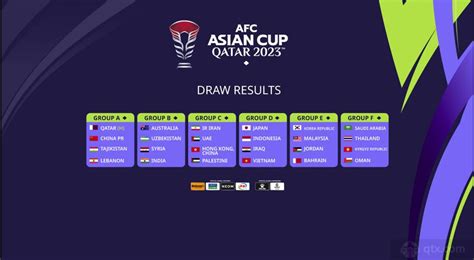 卡塔尔亚洲杯对阵规则 24支球队将进行51场比赛_球天下体育