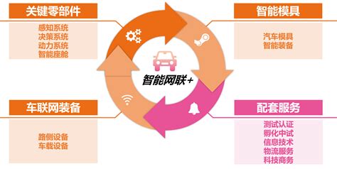2018年全球汽车零部件企业百强榜：博世第一 中国6家上榜（附完整排名）-中商情报网