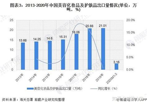 2018-2024年中国美容美发行业市场现状分析及投资前景预测报告_智研咨询