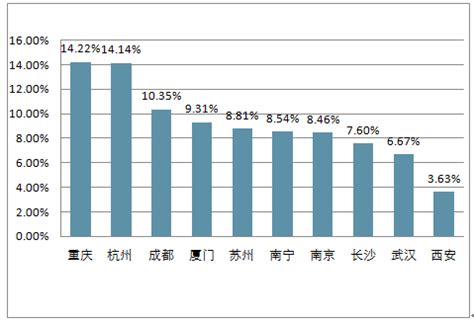 2021年重庆房地产市场半年报-房产资讯-房天下