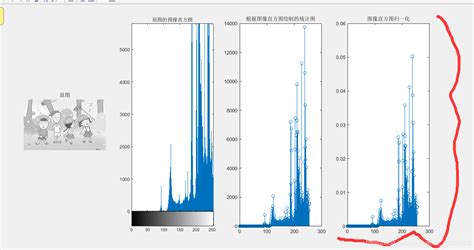 MATLAB-数字图像处理 图像直方图归一化-阿里云开发者社区