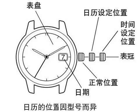 手表如何正确调整日期，手表调日期的方法|腕表之家xbiao.com