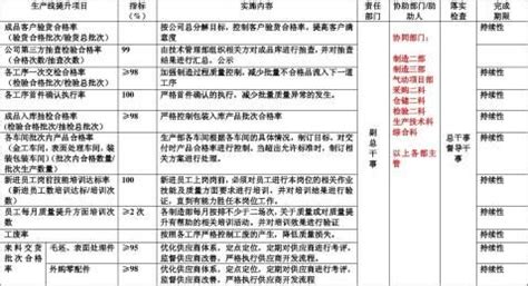 物业公司品质提升管理培训动态PPT模板下载_熊猫办公