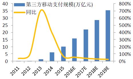 2016年中国二维码市场现状分析及发展趋势预测【图】_智研咨询
