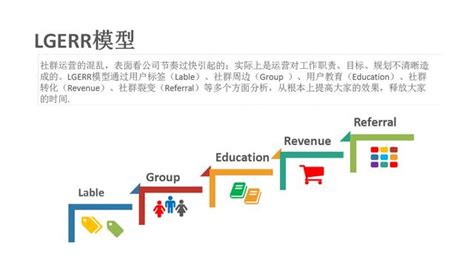 运营怎么上链接（电商运营怎么做链接）-网络资讯||网络营销十万个为什么-商梦网校|商盟学院