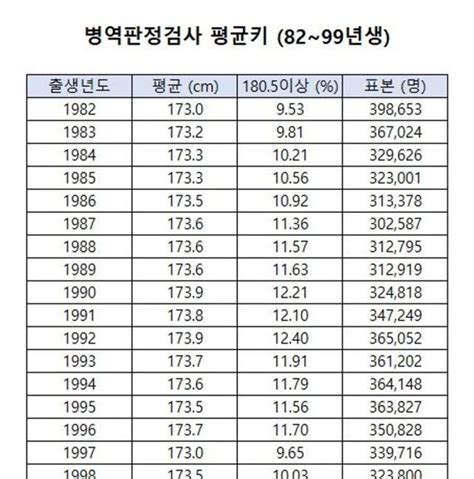 韩国人的平均身高：为何大家都觉得韩国欧爸个子高?|身高|公分|韩国人_新浪新闻
