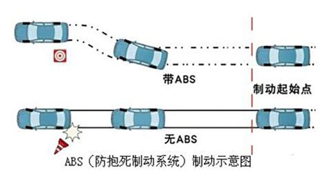 asr与abs的主要区别,asr和abs的区别-妙妙懂车
