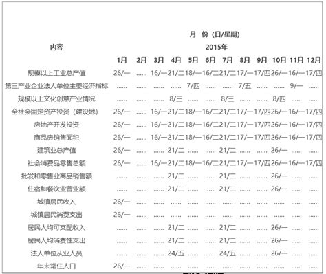 2015年东城统计信息网主要统计数据发布计划_统计数据发布计划_北京市东城区人民政府网站