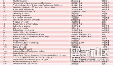亚洲大学排名一览表