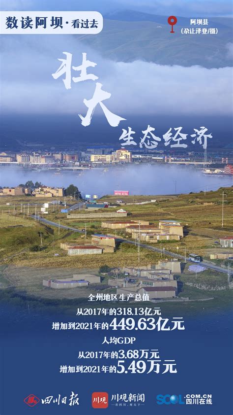 行走新巴蜀阿坝⑤丨海报数读阿坝，在增减之间看变化_四川在线