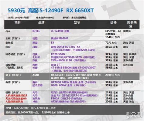 2017年最新4000-5000元电脑配置清单推荐-百度经验