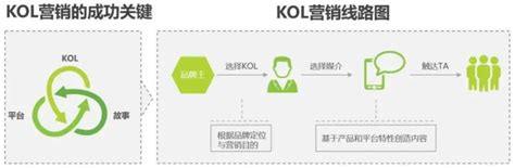 拆解品牌私域KOC孵化的3种打法 | 青瓜传媒