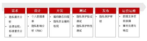 华为国内首发云隐私保护白皮书-企业新闻-中国安全防范产品行业协会