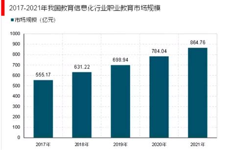 2020年中国在线教育行业市场现状及发展趋势分析 疫情加速推动向三四线市场下沉_研究报告 - 前瞻产业研究院