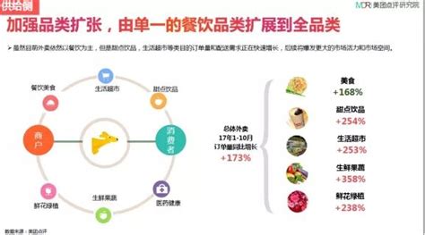 外卖送餐随叫随到宣传创意海报设计图片下载_红动中国