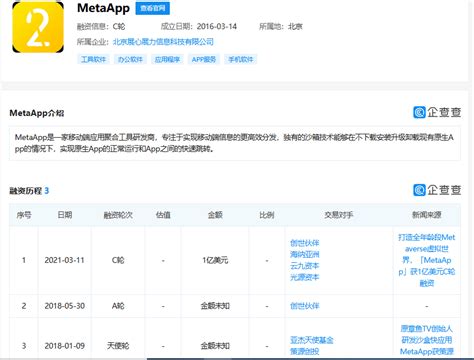MetaApp获1亿美元C轮融资_产品