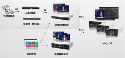 直播收录系统 – 中豫国科（北京）科技有限公司