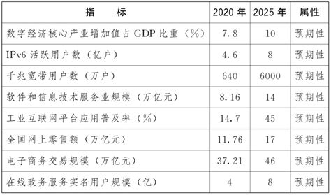 “十四五”数字经济规划_“十四五”数字经济规划编制方案-前瞻产业研究院