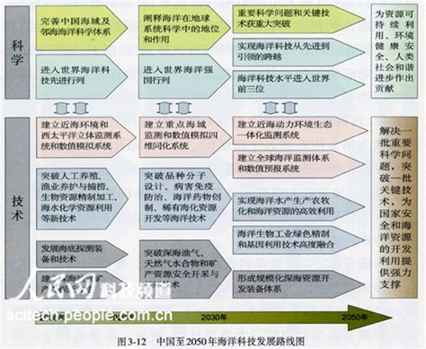 读图看未来：中国科技发展路线图（表） (12)--科技--人民网
