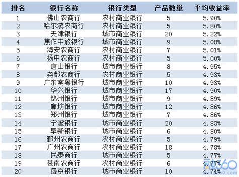 2019年保险公司排行榜_中国车险十大排名 2019年中国排名前十名的保险公(3)_中国排行网