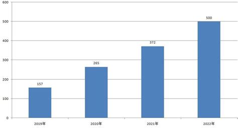 207家！创建世界一流示范企业和专精特新示范企业名单公布__财经头条