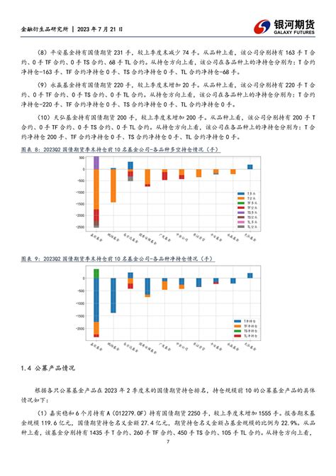 20230721-银河期货-公募基金2023Q2金融期货持仓分析报告_报告-报告厅