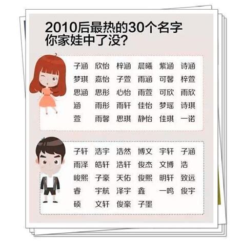 2023年，叫这个名字的新生儿最多几岁？姓杨福字辈取名宝典_起名_若朴堂文化