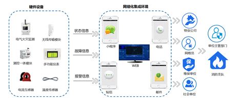 SECMAX-智慧用电安全运营管理平台