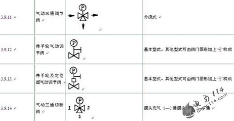 工程阀门图标大全,液压阀门图片大全(第2页)_大山谷图库