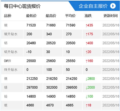 上海有色金属网：期铝现货行情及本周预测_机构看盘_财经纵横_新浪网