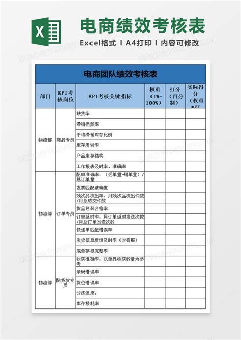 电商团队绩效考核表Excel模板下载_熊猫办公