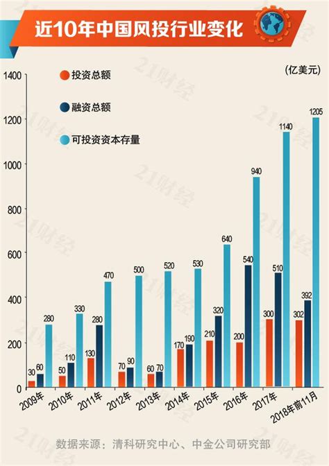 中国十大投资公司排名（中国十大风投公司排名榜） | 大商梦