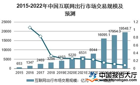 预见2022：一文深度了解2022年中国网络综艺行业市场规模、竞争格局及发展前景_前瞻趋势 - 前瞻产业研究院