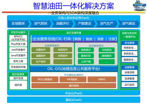 2019年中国工业互联网平台发展研究-思特瑞