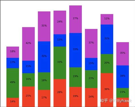 [R]数据可视化的最佳解决方案：ggplot - 知乎