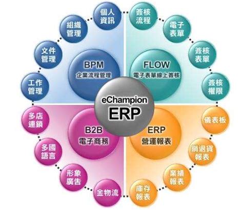 ERP系统是什么，ERP系统有哪些呢 - 知乎