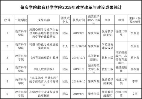 肇庆医学高等专科学校2024年招生代码_邦博尔卫校网