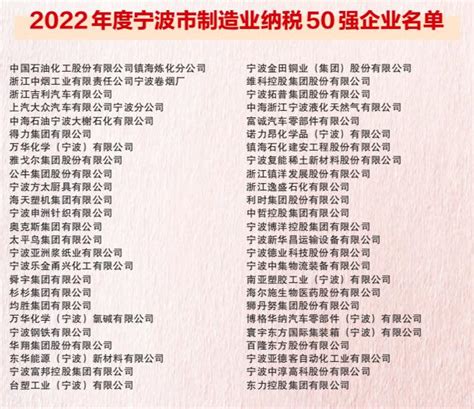 这些“明星”企业，上榜2022“宁波经济奥斯卡”_澎湃号·媒体_澎湃新闻-The Paper