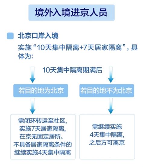 2021年最全北京落户政策，总有一种符合你！ | 成都户口网