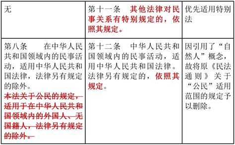 中国民法典评注·条文选注（第一册）