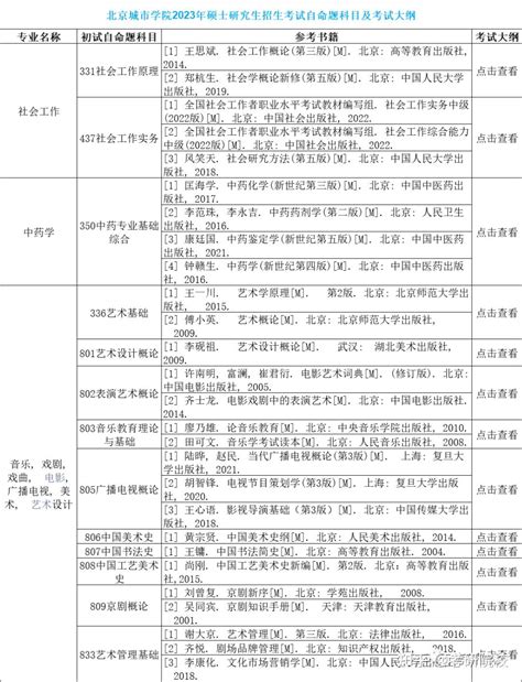 考研专业课大纲可以在哪里查看？_手机新浪网