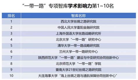 “中国最具影响力MBA排行榜”：兰州大学管理学院蝉联11年前10强 - MBAChina网