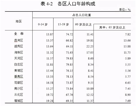 2010-2018年广州市常住人口数量及户籍人口数量统计_地区宏观数据频道-华经情报网