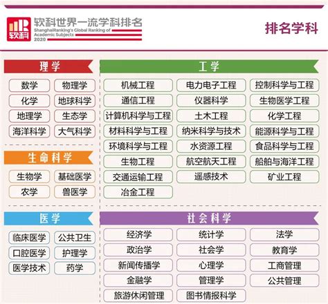 百利天下丨2020软科世界一流学科排名！中国高校表现出色哦！ - 知乎