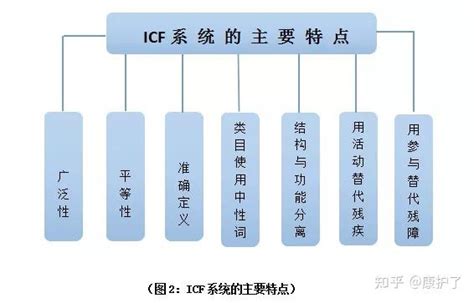 成人康复云ICF平台-上海慧敏医疗器械有限公司