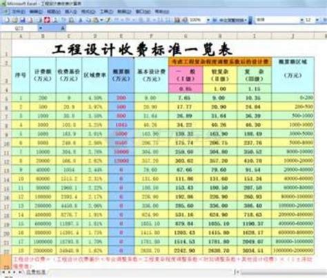 2018年重庆市建设工程费用定额-清单定额造价信息-筑龙工程造价论坛