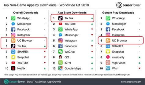 观察 | 2017年9月美国App Store移动应用广告投放Top30排行榜 | 手游那点事